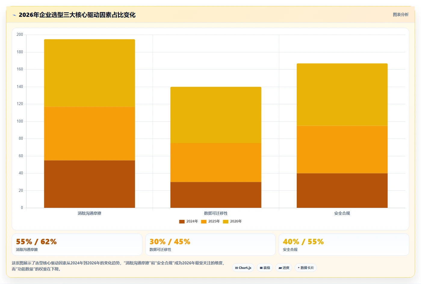 2026最好的项目管理软件哪个更好用？多场景工具测评与选型清单