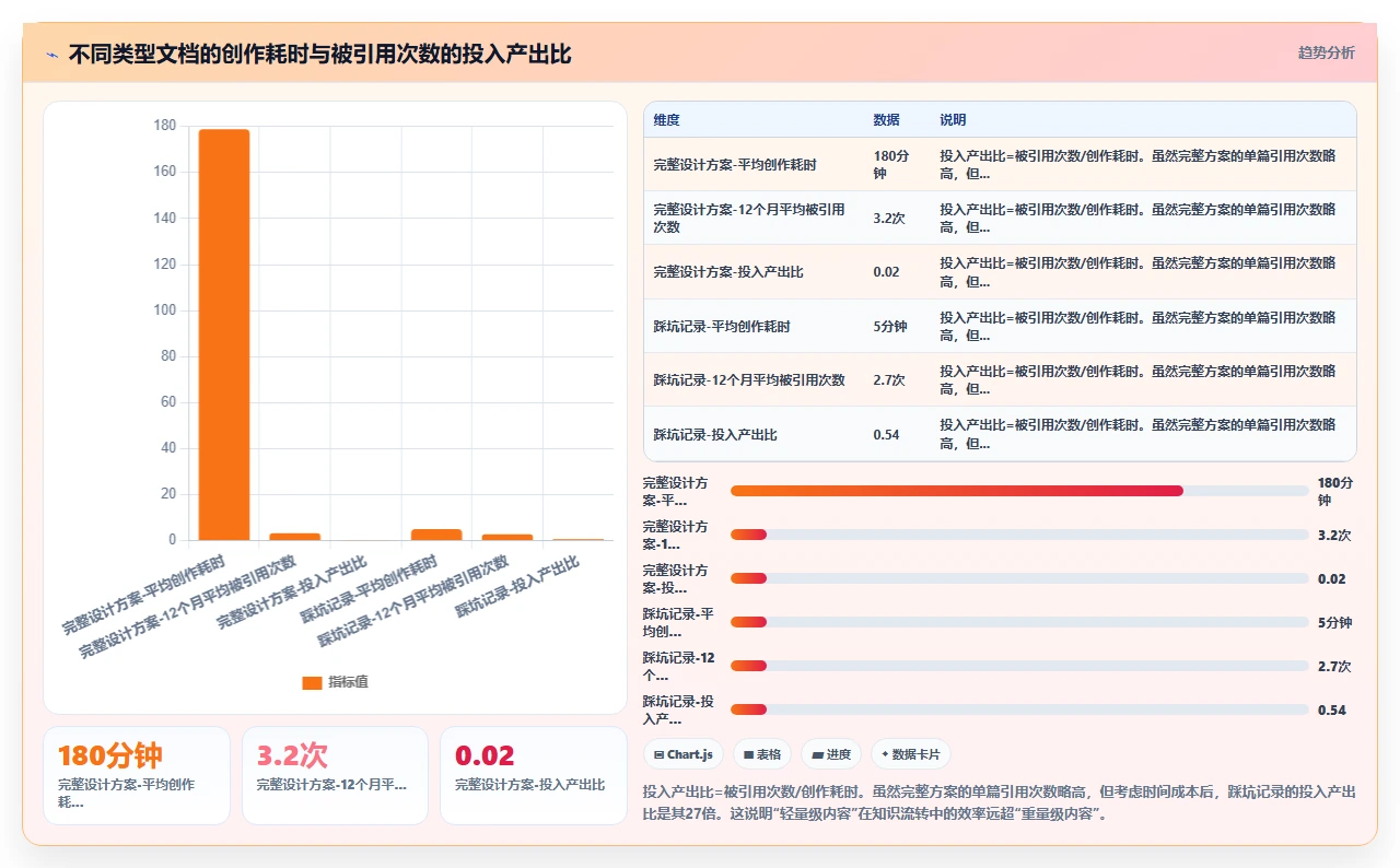 知识管理失败,往往是太追求完美