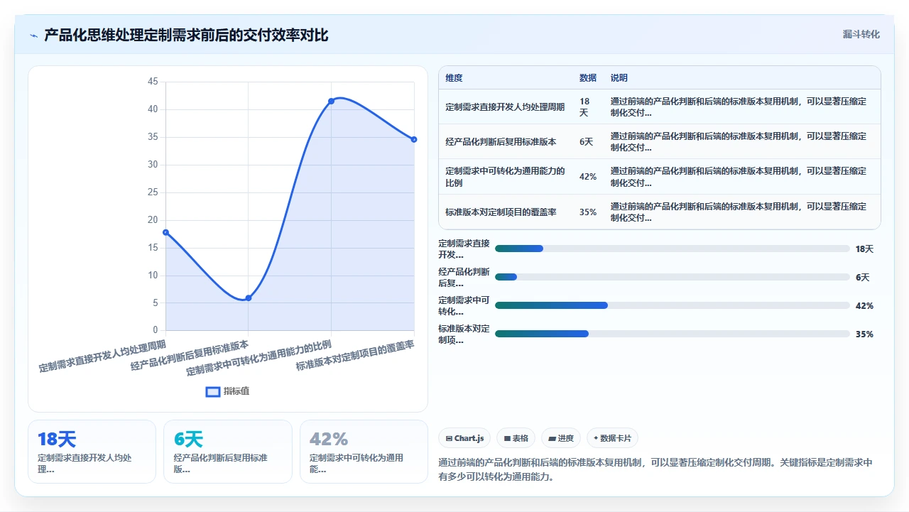 我们如何用敏捷做B端产品