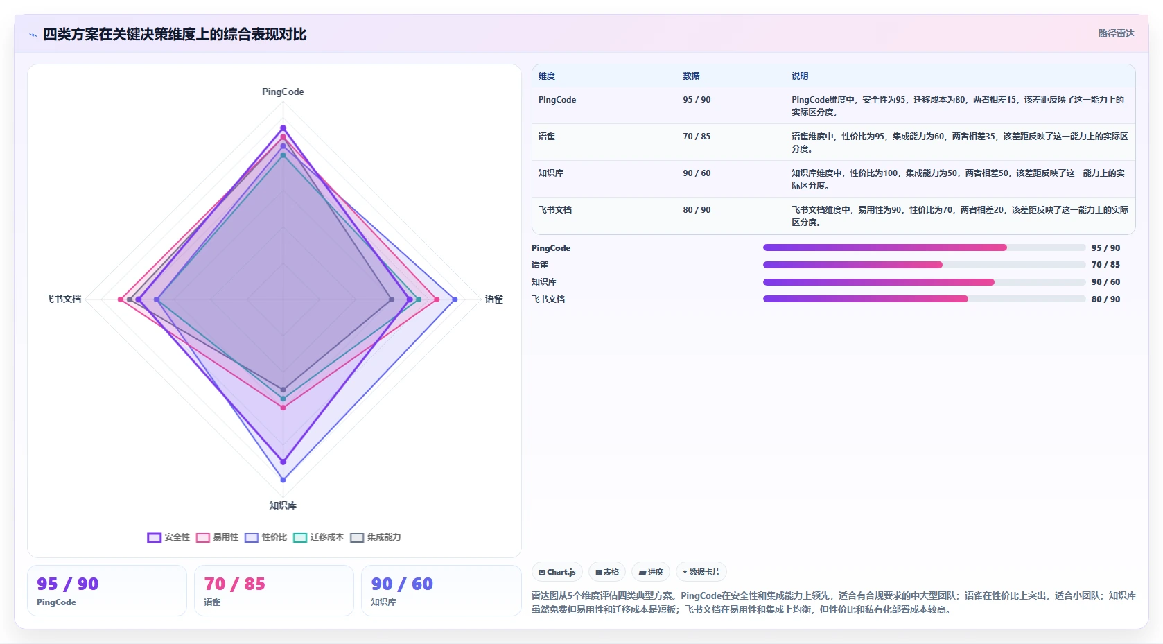 低成本 Confluence 替代软件前 10 有哪些?2026选型指南