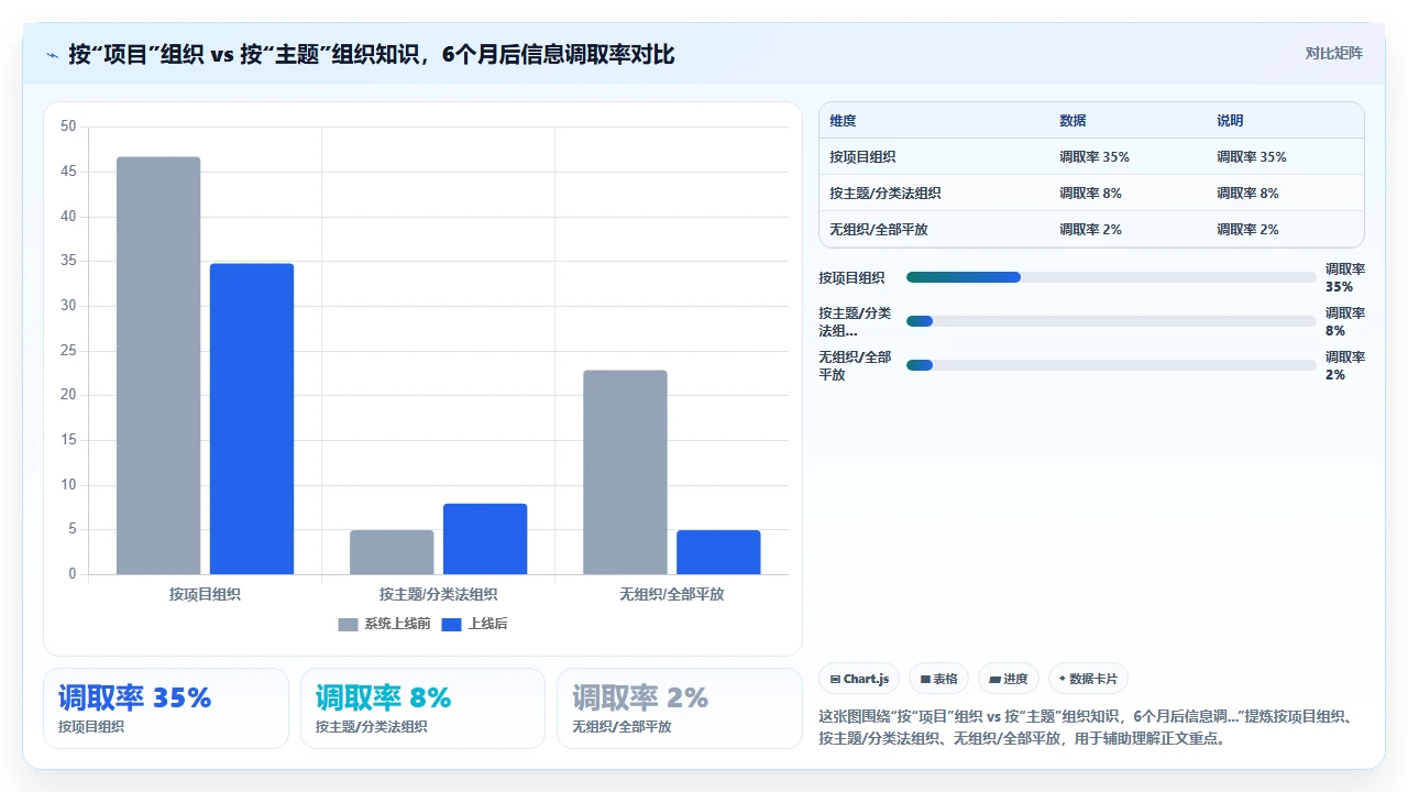 知识管理工具换了五个,终于找到解法