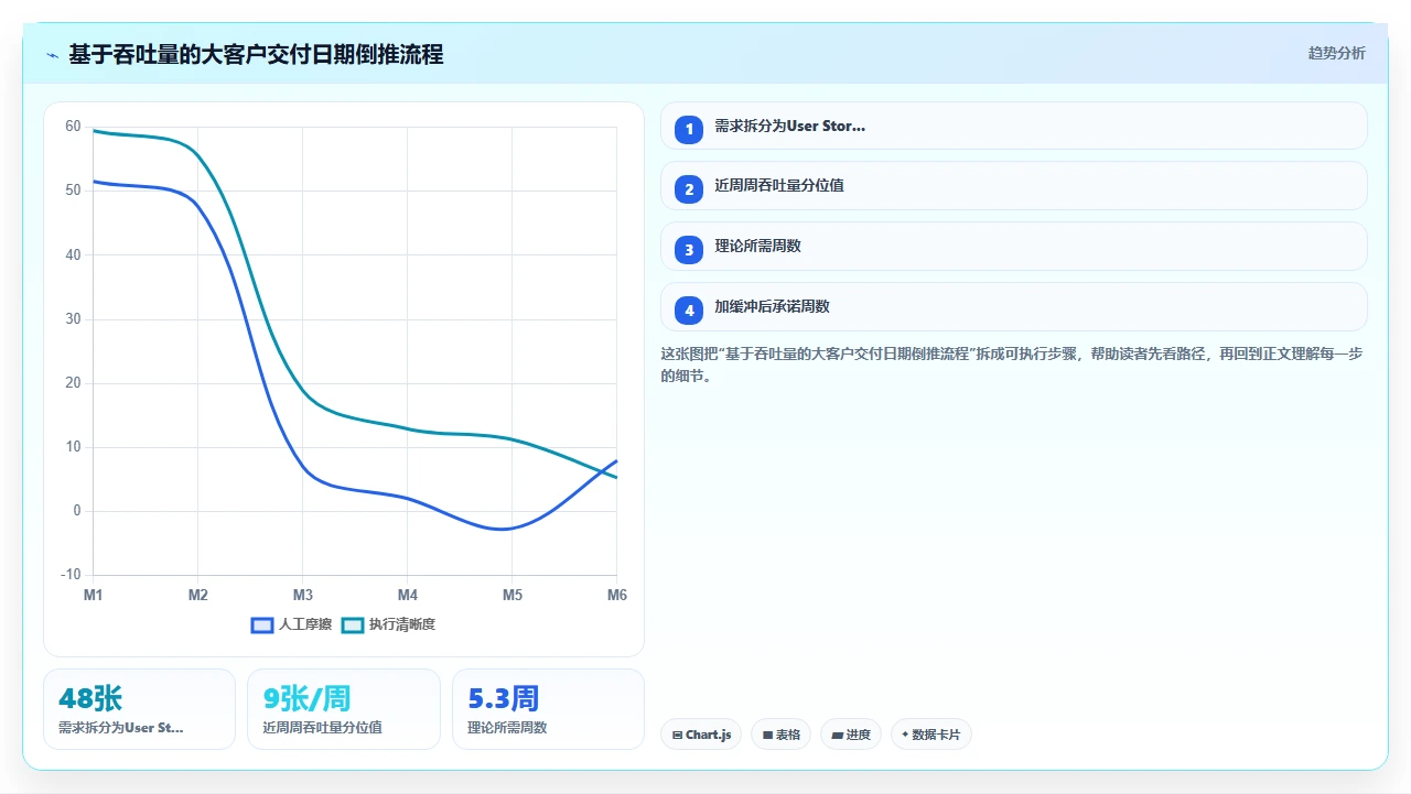 研发团队不可预测,我们用了流动度量