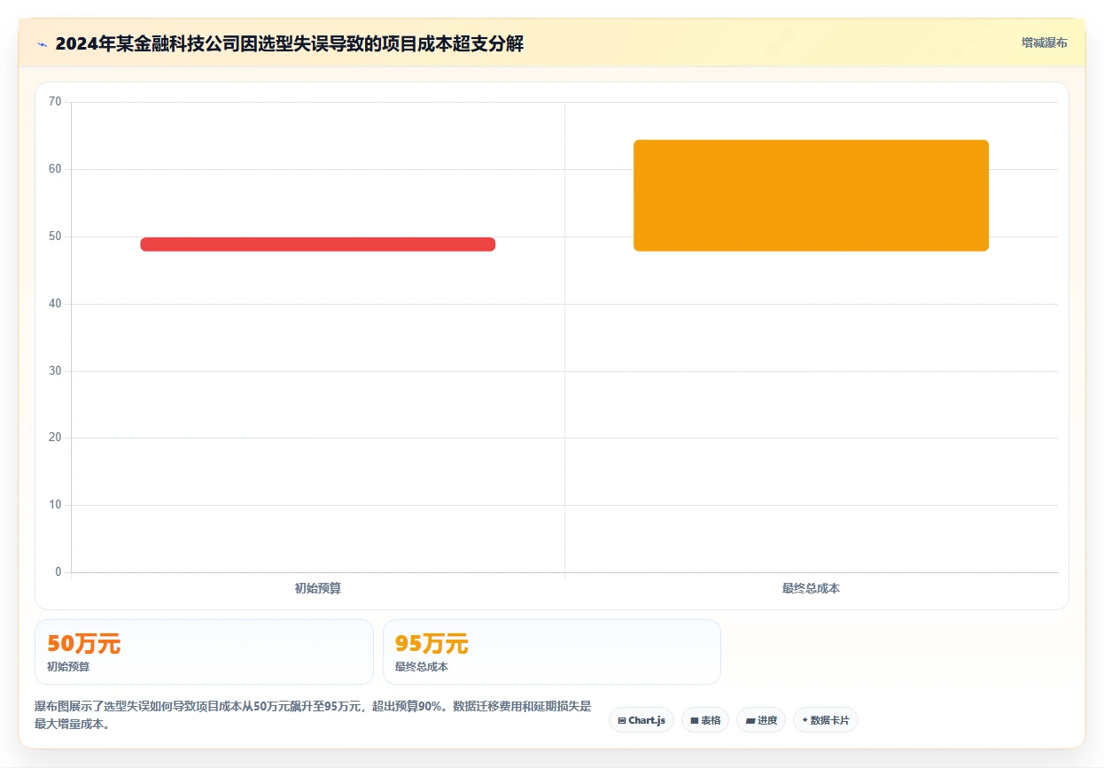 2026年信息化产品管理系统哪家好？五款主流工具选型测评指南
