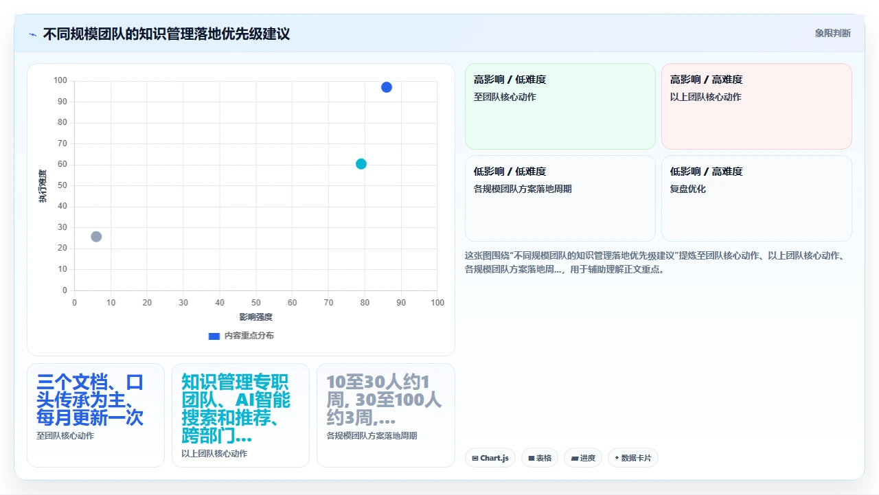 我们如何用知识管理让新人快速上手