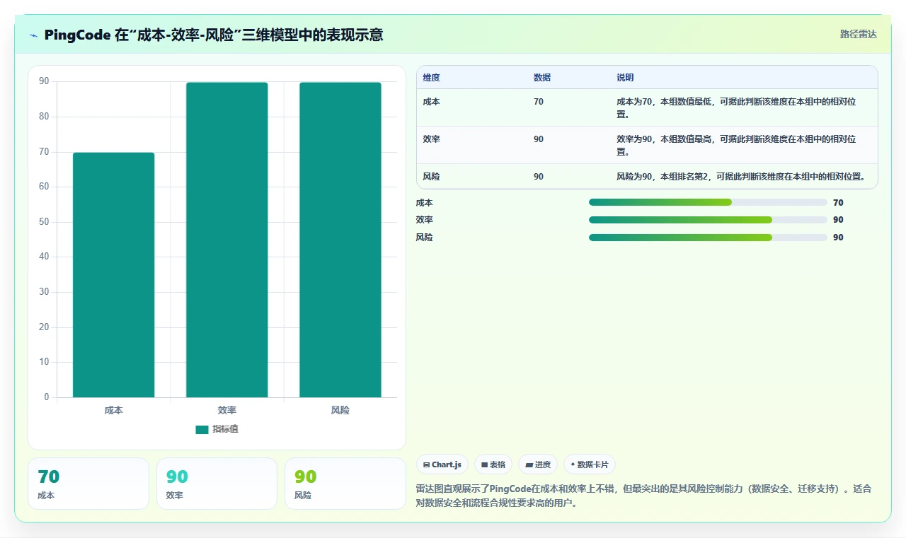 2026年Jira替代软件有哪些？这份选型测评与对比指南帮你避坑