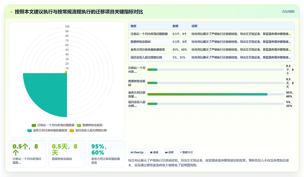 jira迁移中的注释时间戳全错