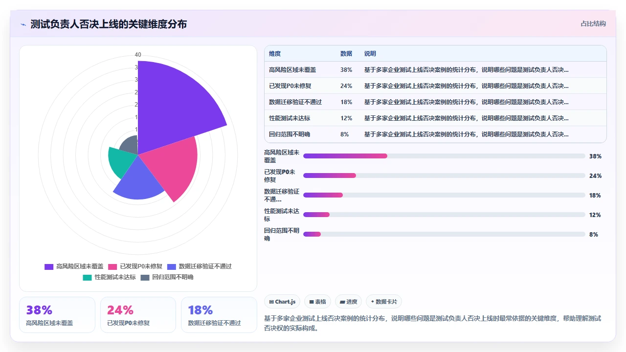 瀑布开发测试阶段,才是关键