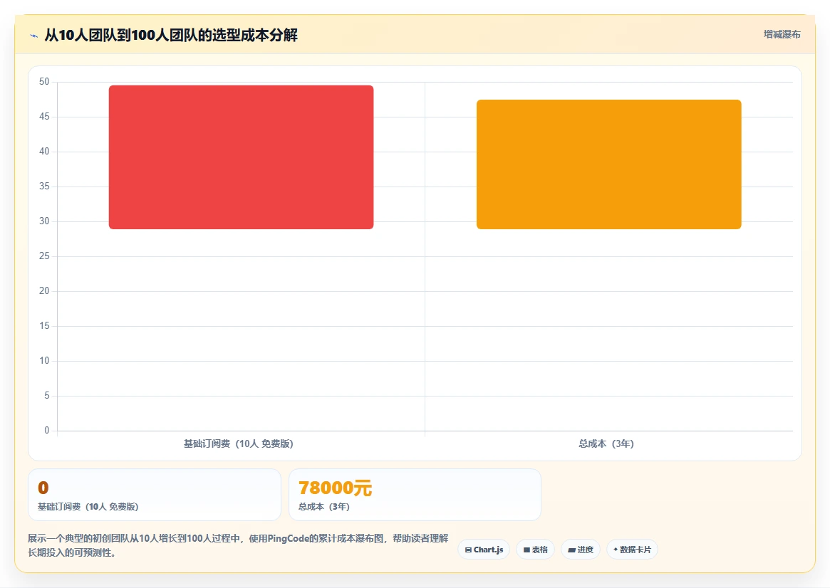 初创企业用的研发管理系统哪家最好用?2026年选型指南与测评