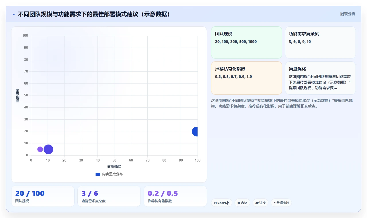 2026年企业级project管理工具有哪些?主流系统多维测评与选型建议