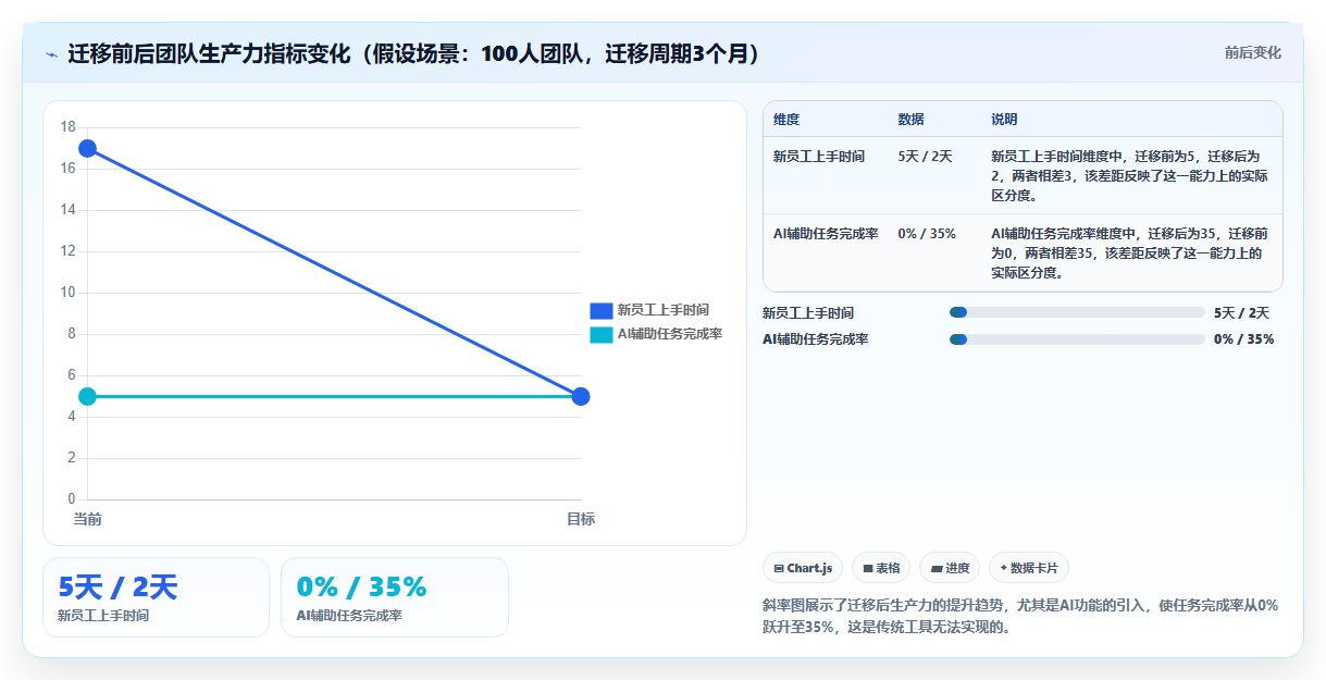 2026好用 Confluence 替代软件哪些值得试？选型指南与深度测评