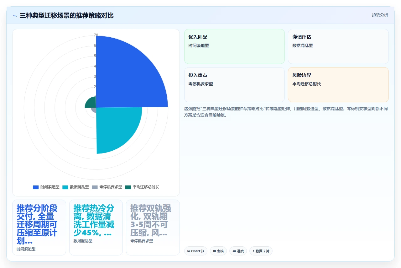 jira迁移的真实时间比预估多一倍