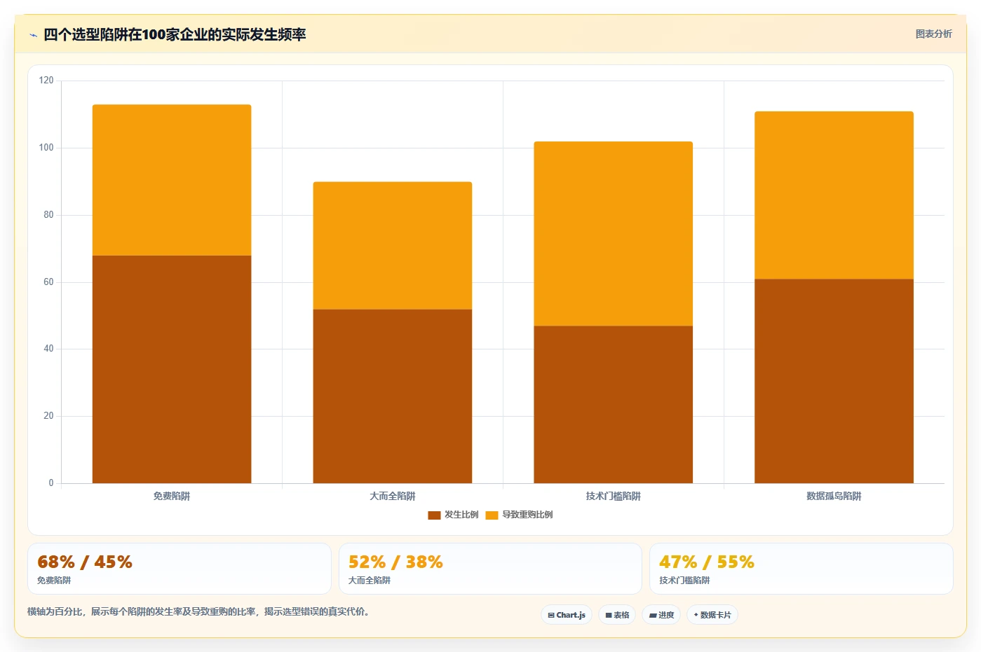 2026数据可视化产品管理软件哪个好?五款工具对比与选型指南