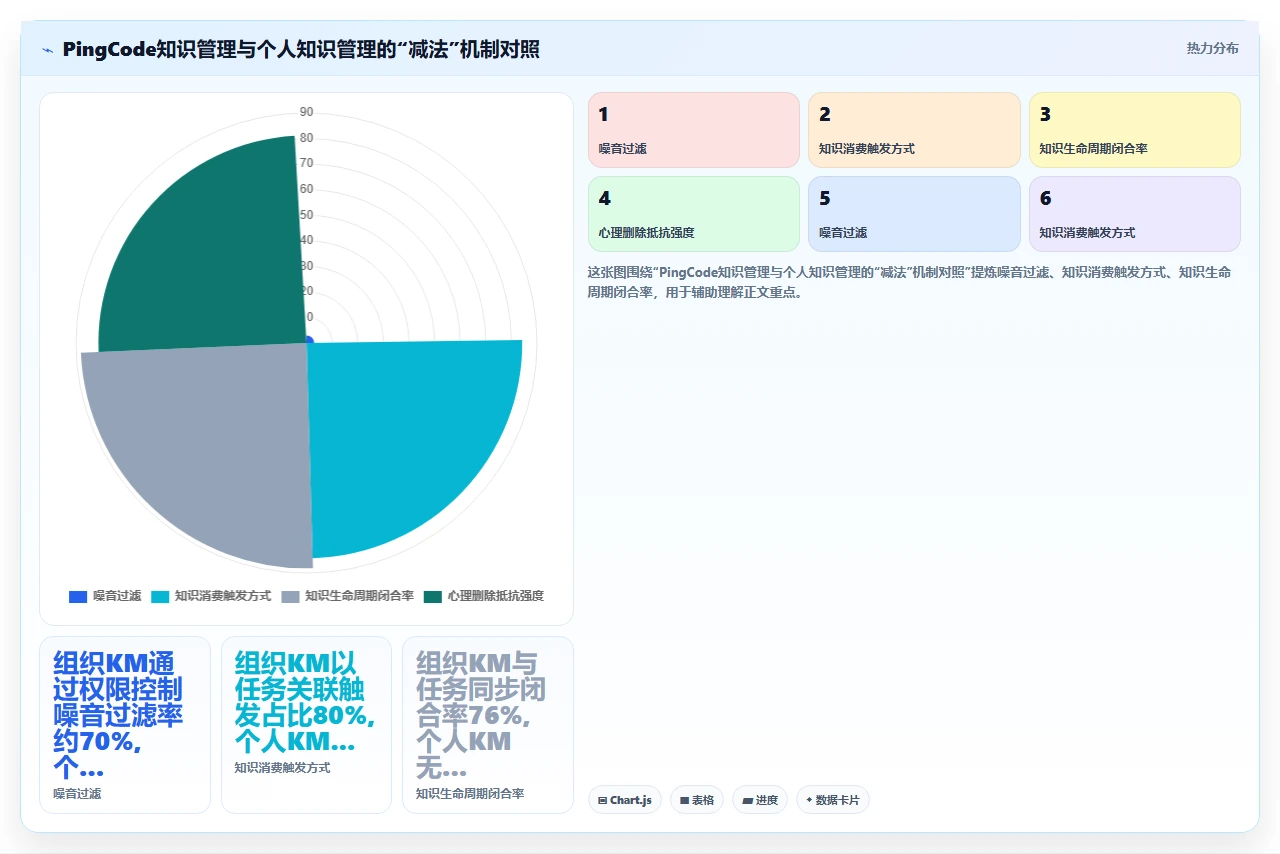 做了三年知识管理,最大教训是没做减法