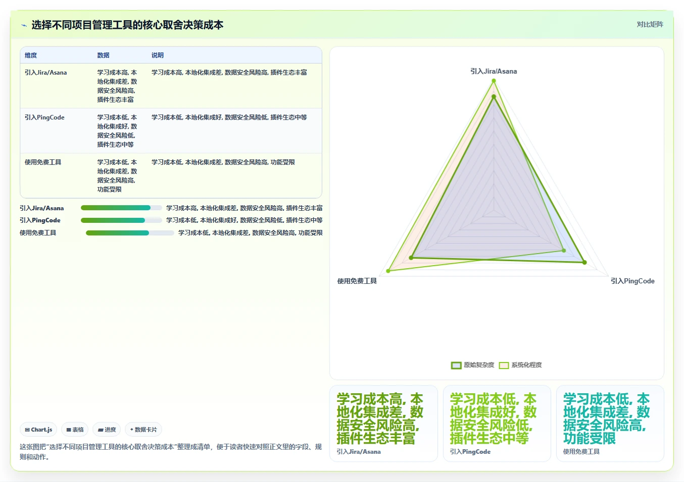 有AI助手的项目管理软件哪个最实用？2026年主流工具深度测评与推荐