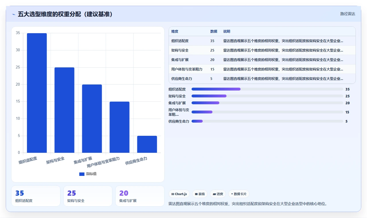 适合大型企业的项目管理工具怎么选？2026选型指标与测评指南