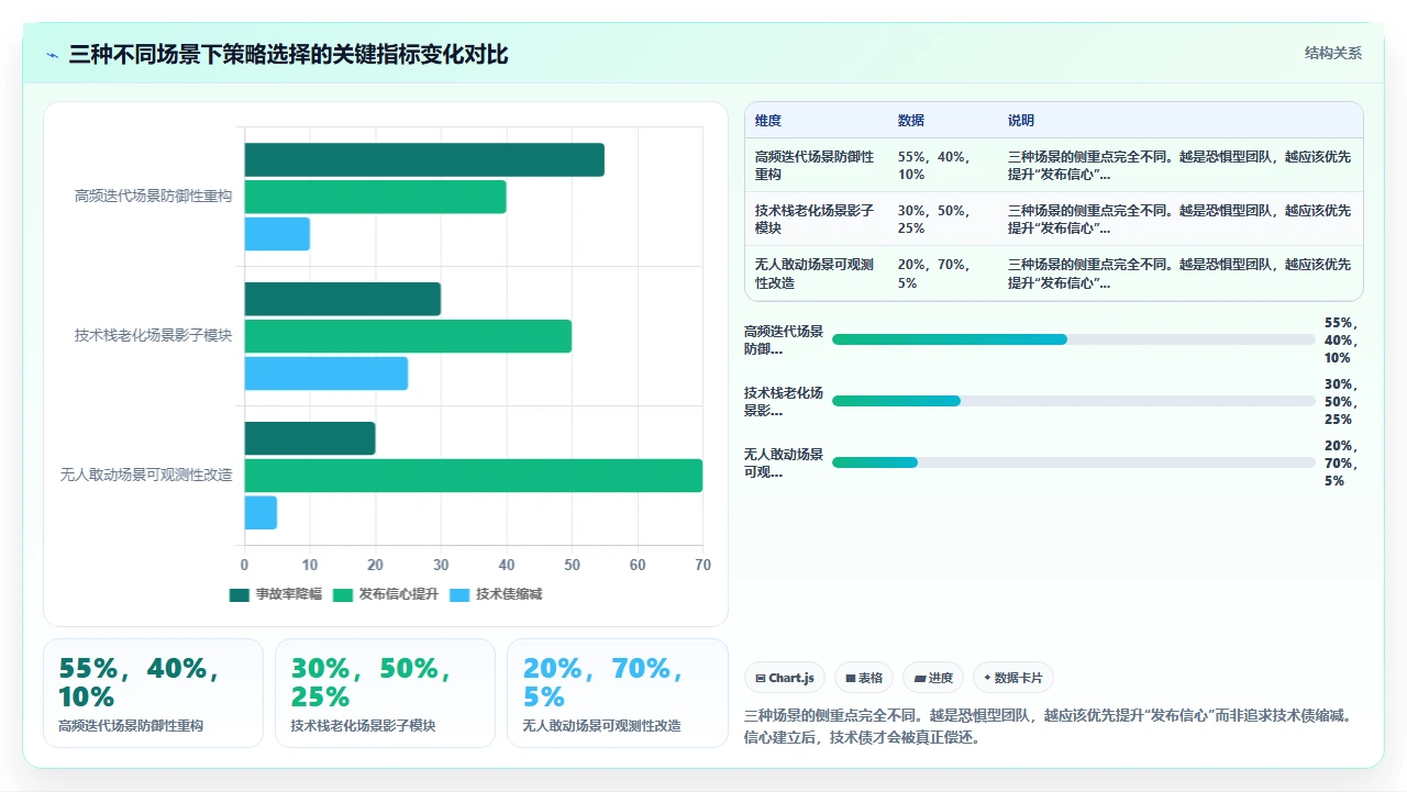 瀑布开发遗留系统改造，比新项目更难