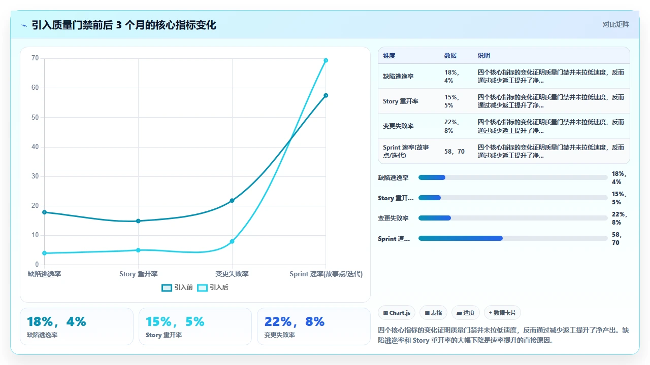 迷信速度的代价:敏捷度量必须看交付质量