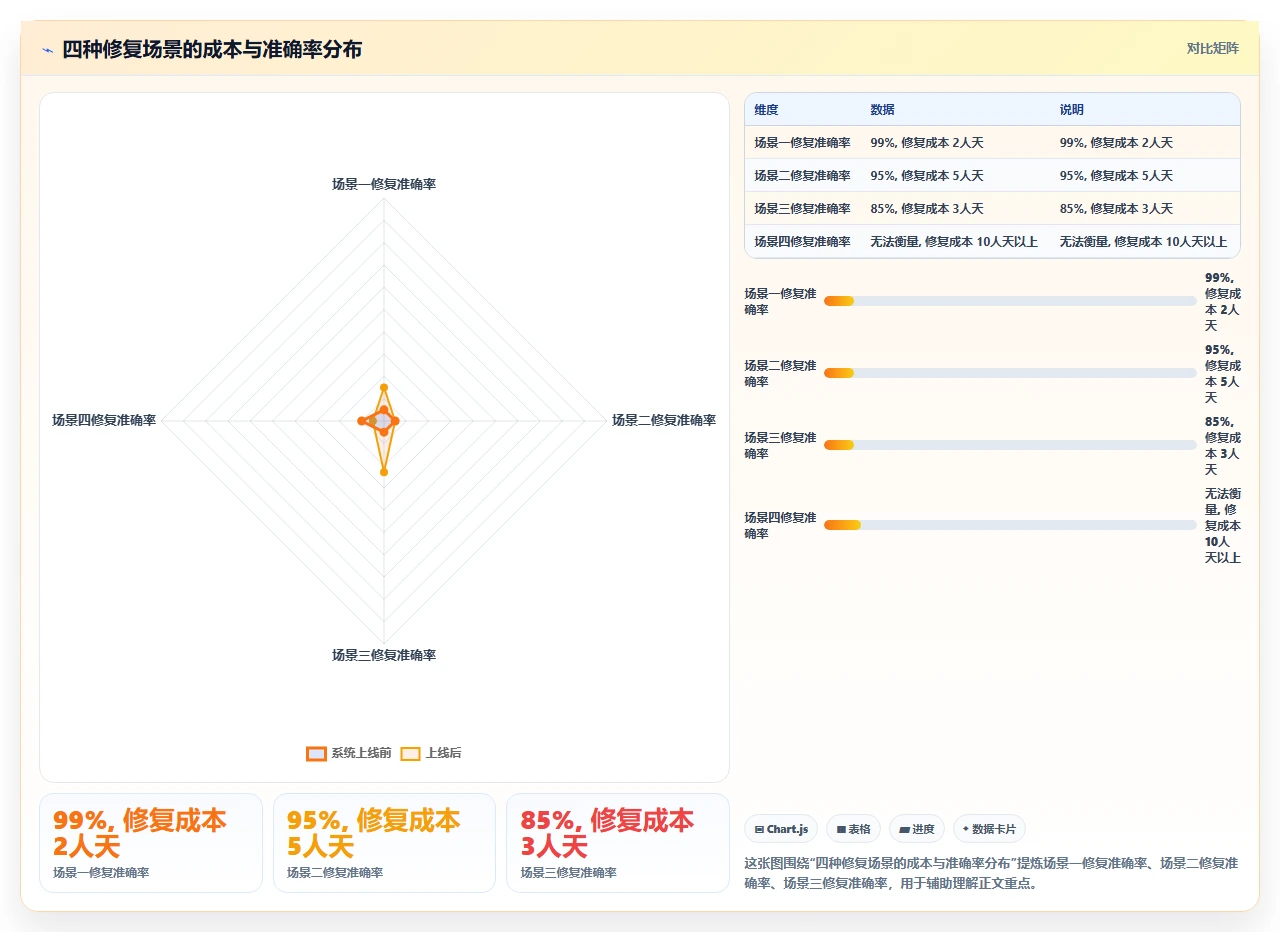 jira迁移中的注释时间戳全错