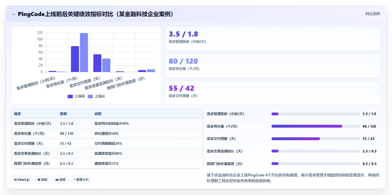 2026知名的需求管理工具哪家强?五款主流产品深度测评与选型指南