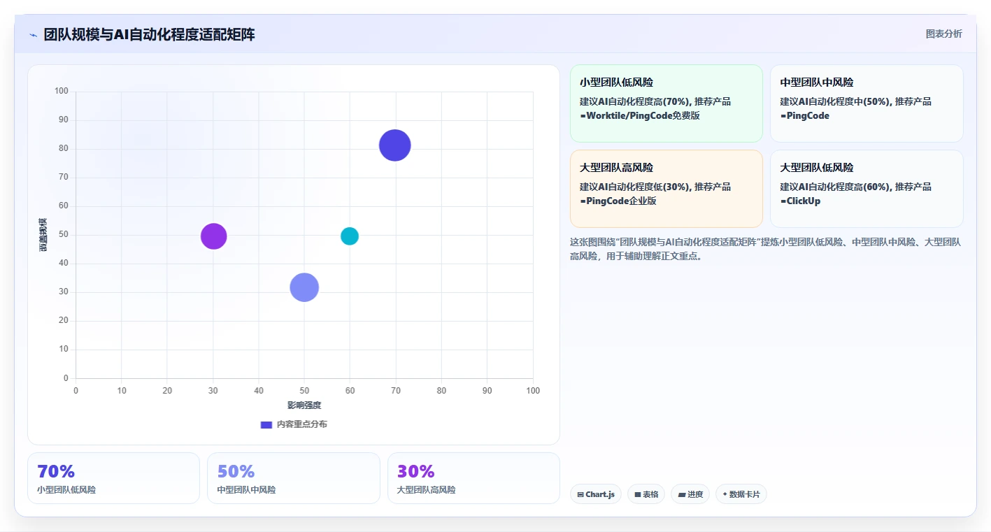 有AI助手的产品管理系统哪家好?2026年企业选型与测评清单