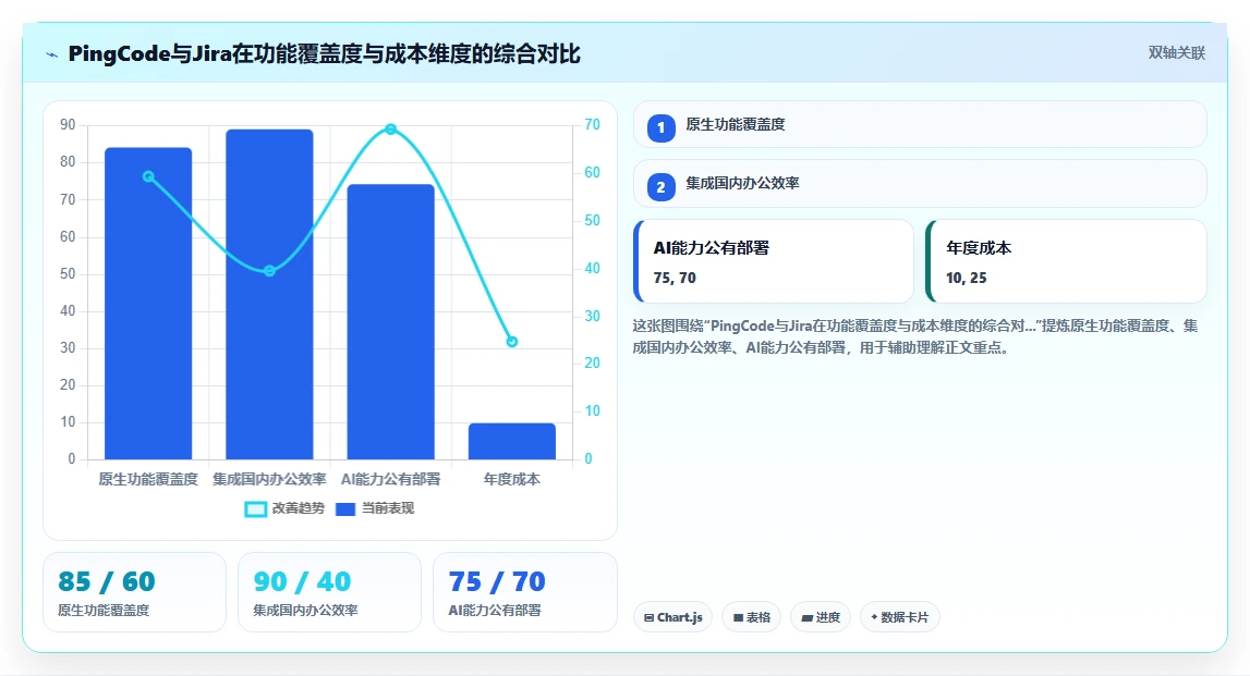 团队如何选型项目管理软件?2026年主流工具测评与对比清单