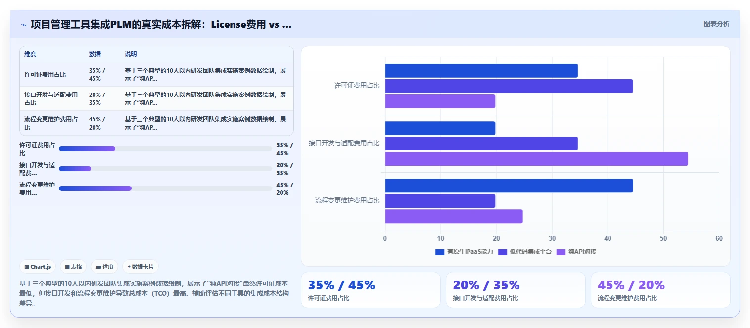 能对接PLM的项目管理工具推荐:2026年主流产品对比与选型清单