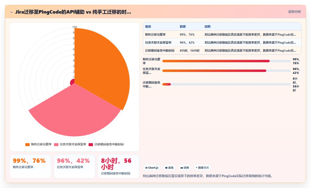 2026年项目管理软件,没有API的未来寸步难行