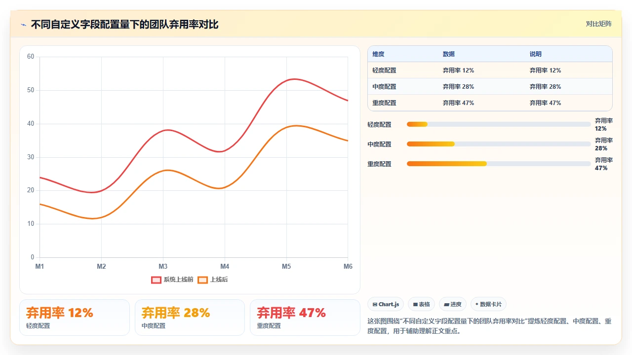 2026年项目管理软件,自定义字段多的不一定好用