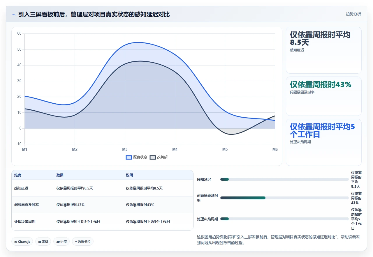 我们如何用瀑布开发管理外包项目