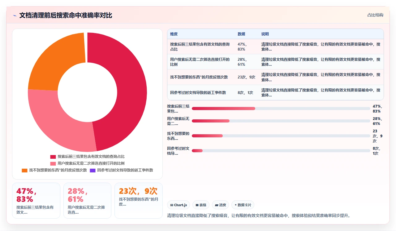 jira与Confluence联动,文档还是没人看