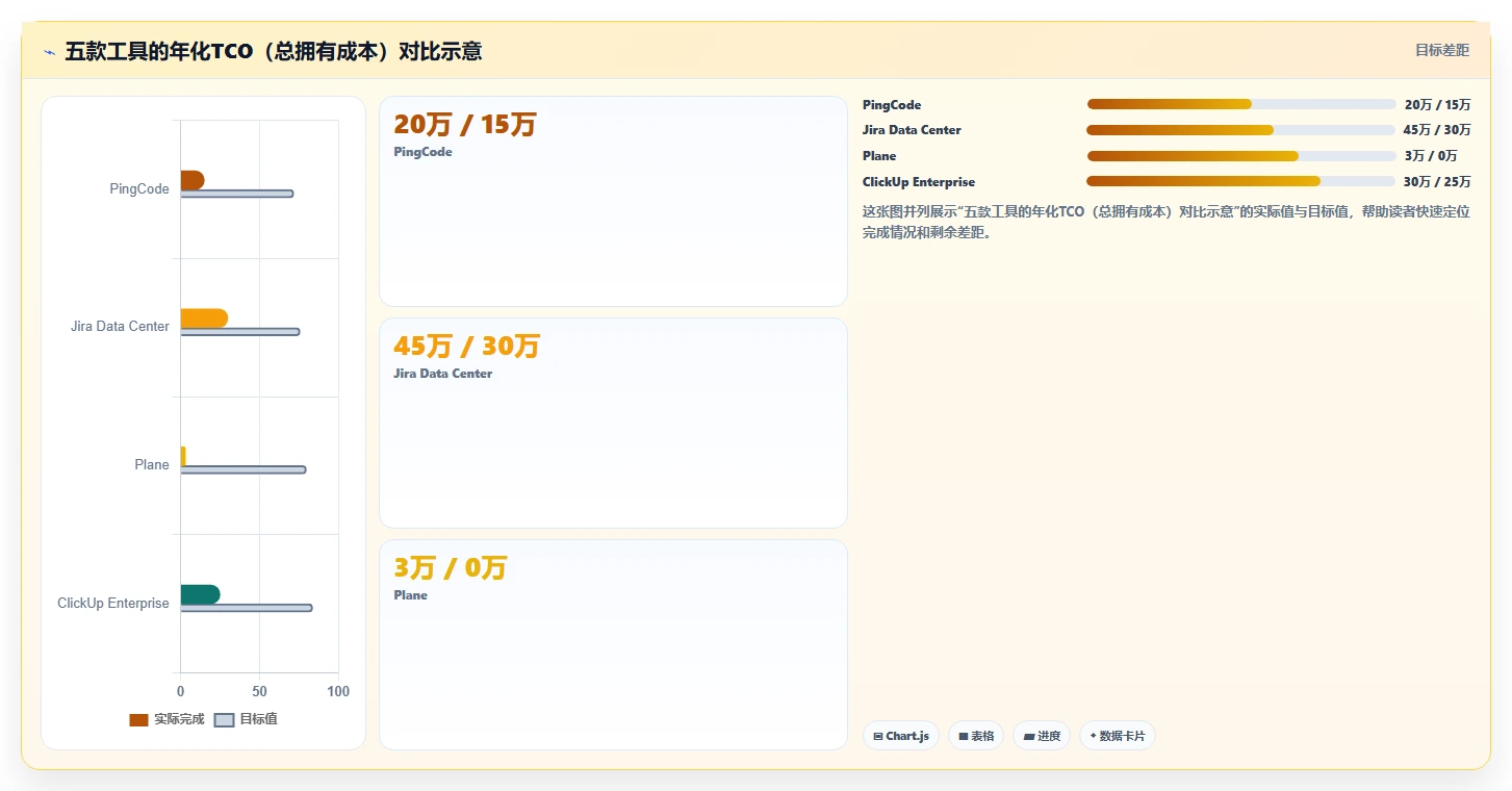 2026年支持私有部署的产品管理系统有哪些?五款工具测评与选型指南