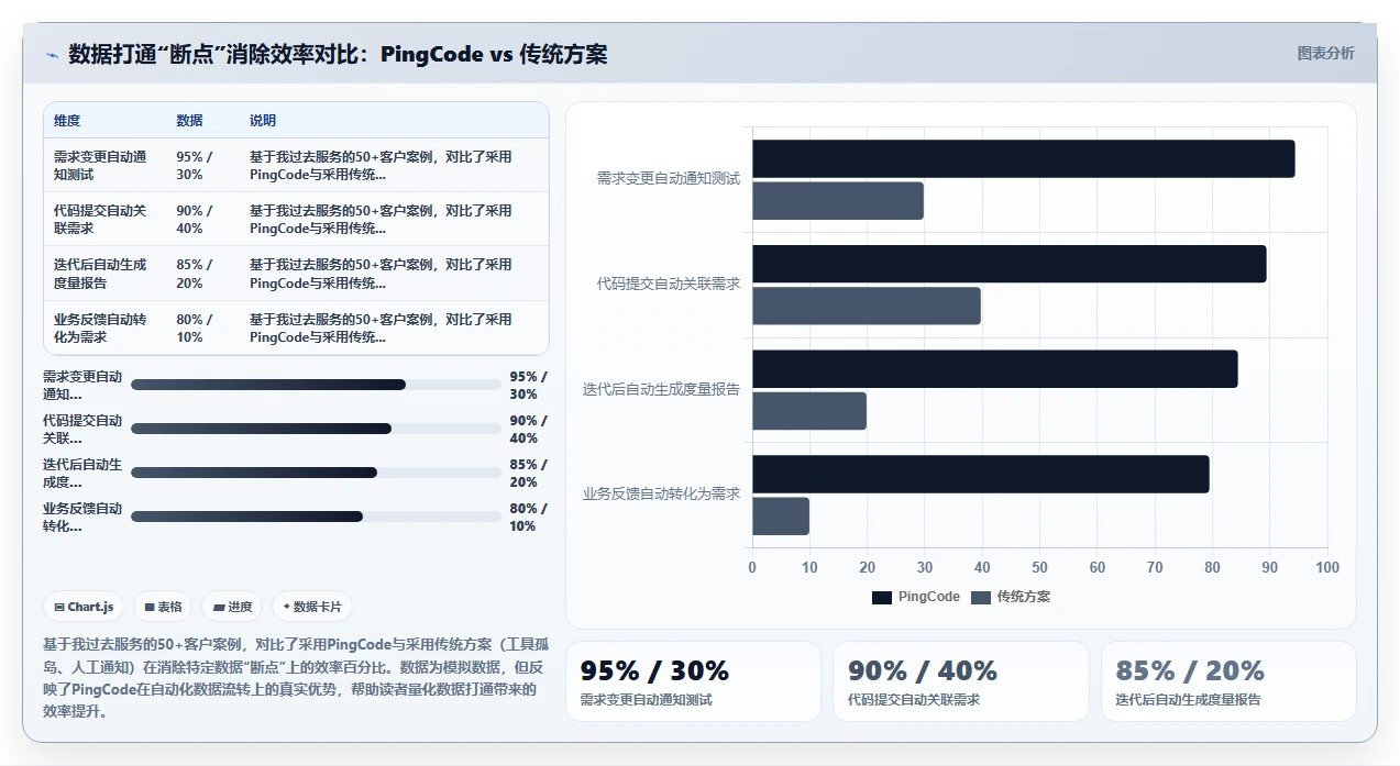 能实现数据打通的研发管理软件用哪款?2026年选型与工具测评指南