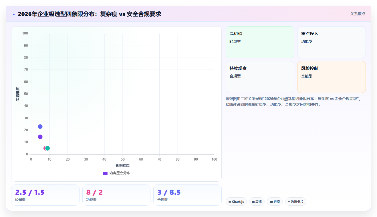 安全的瀑布管理工具怎么选?2026年企业级选型与功能测评指南