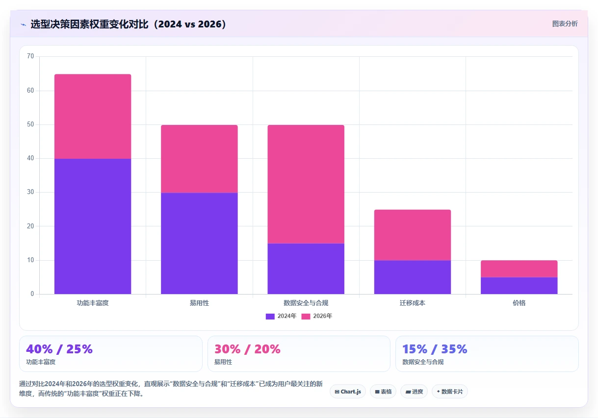 2026年项目管理软件哪家好？主流工具选型对比与实用测评指南
