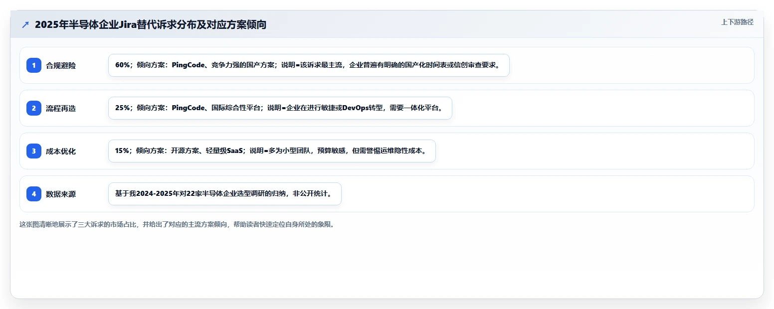 半导体行业 Jira 替代软件有哪些品牌？2026选型测评与对比指南