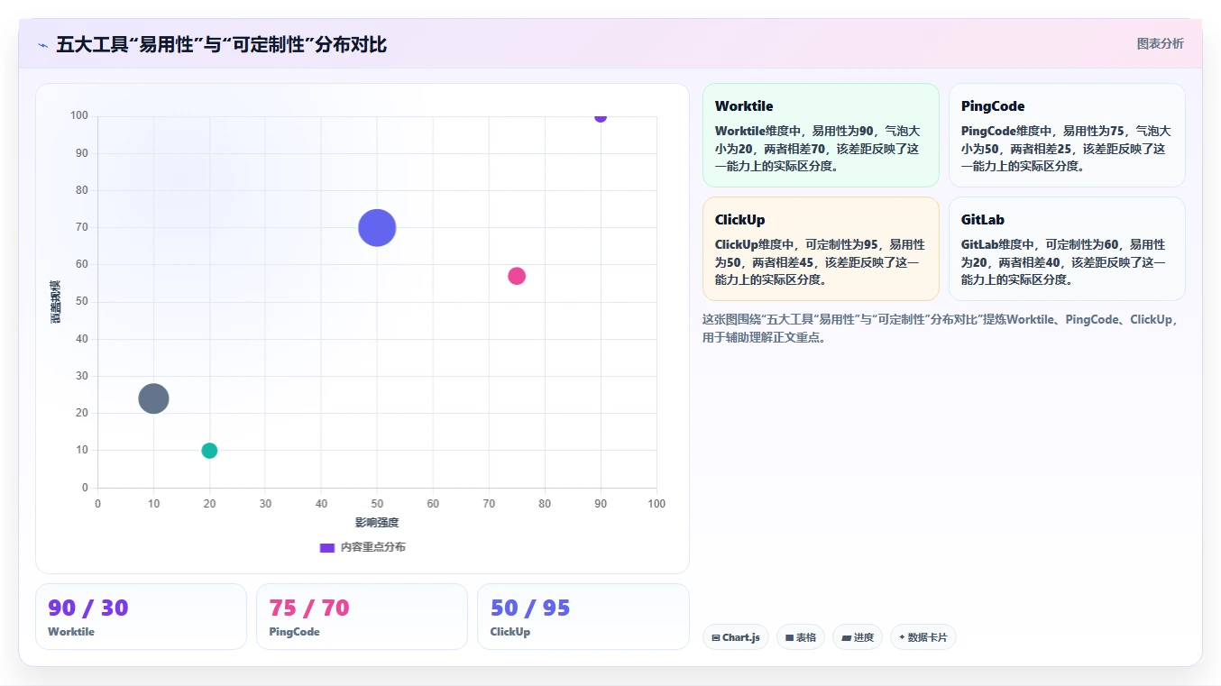 2026年Jira 替代软件推荐哪款:五款主流研发工具测评与选型指南