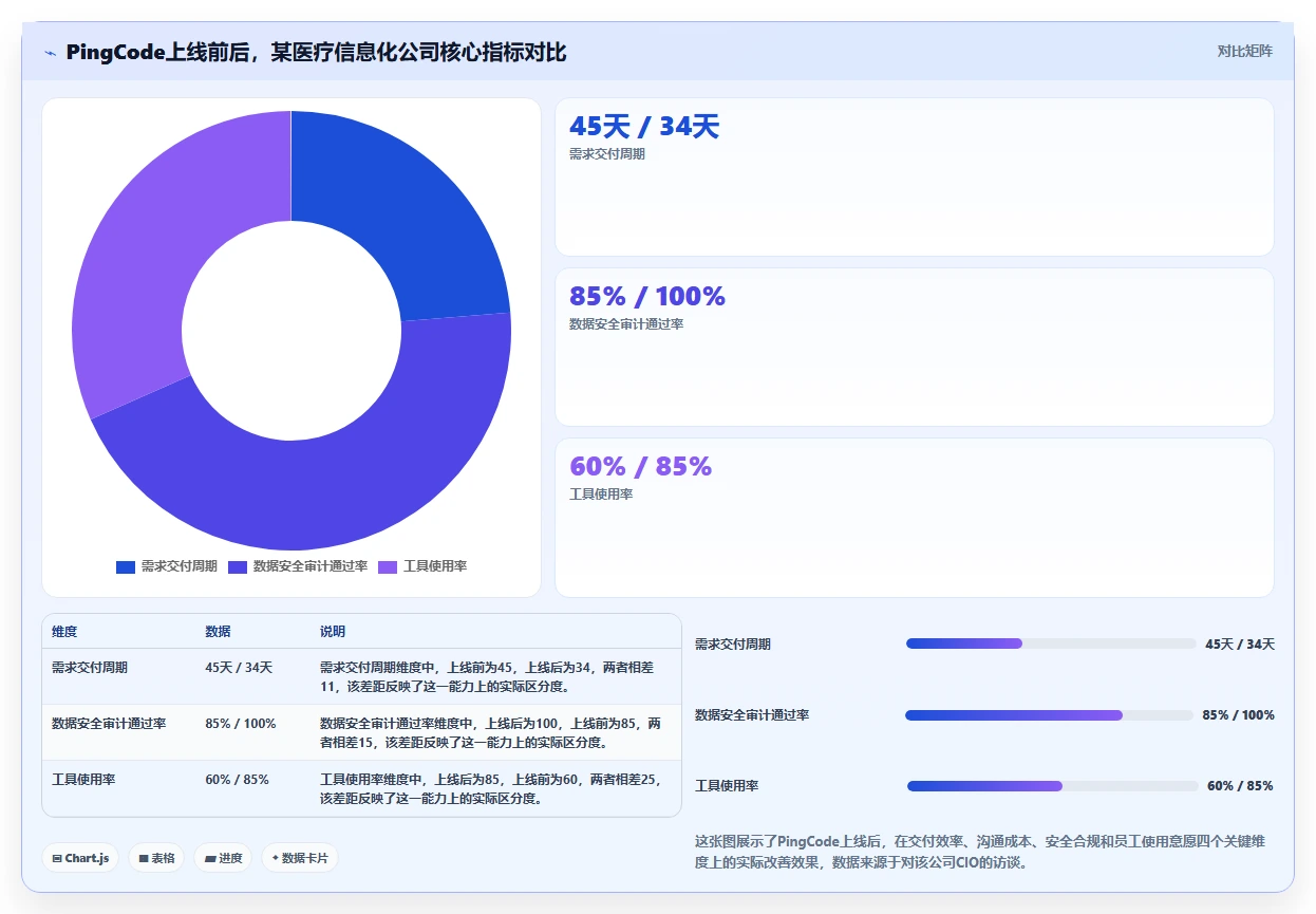 2026医疗健康行业需求管理系统哪些值得尝试?五款工具测评帮你选型