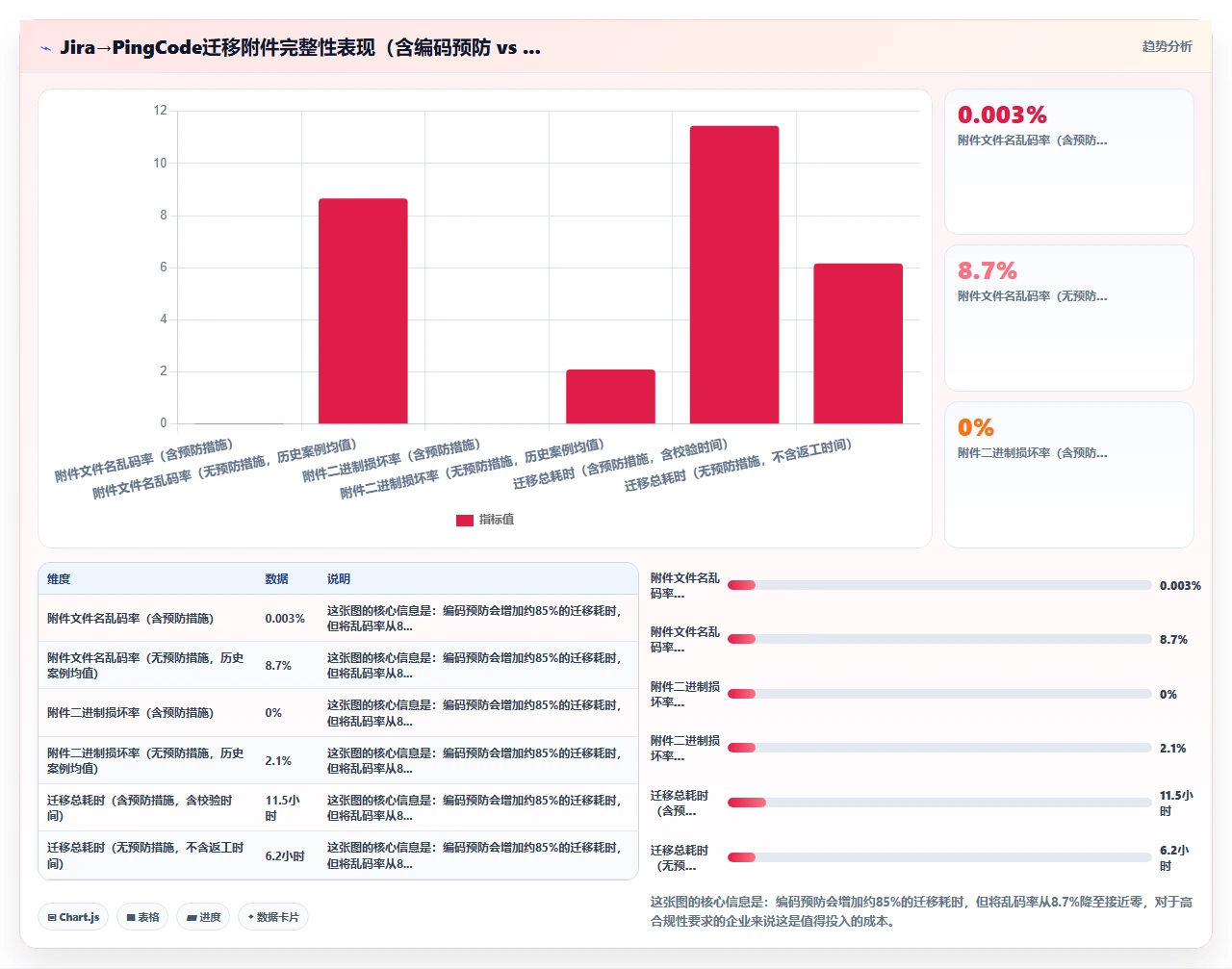 jira迁移踩坑:附件全乱码