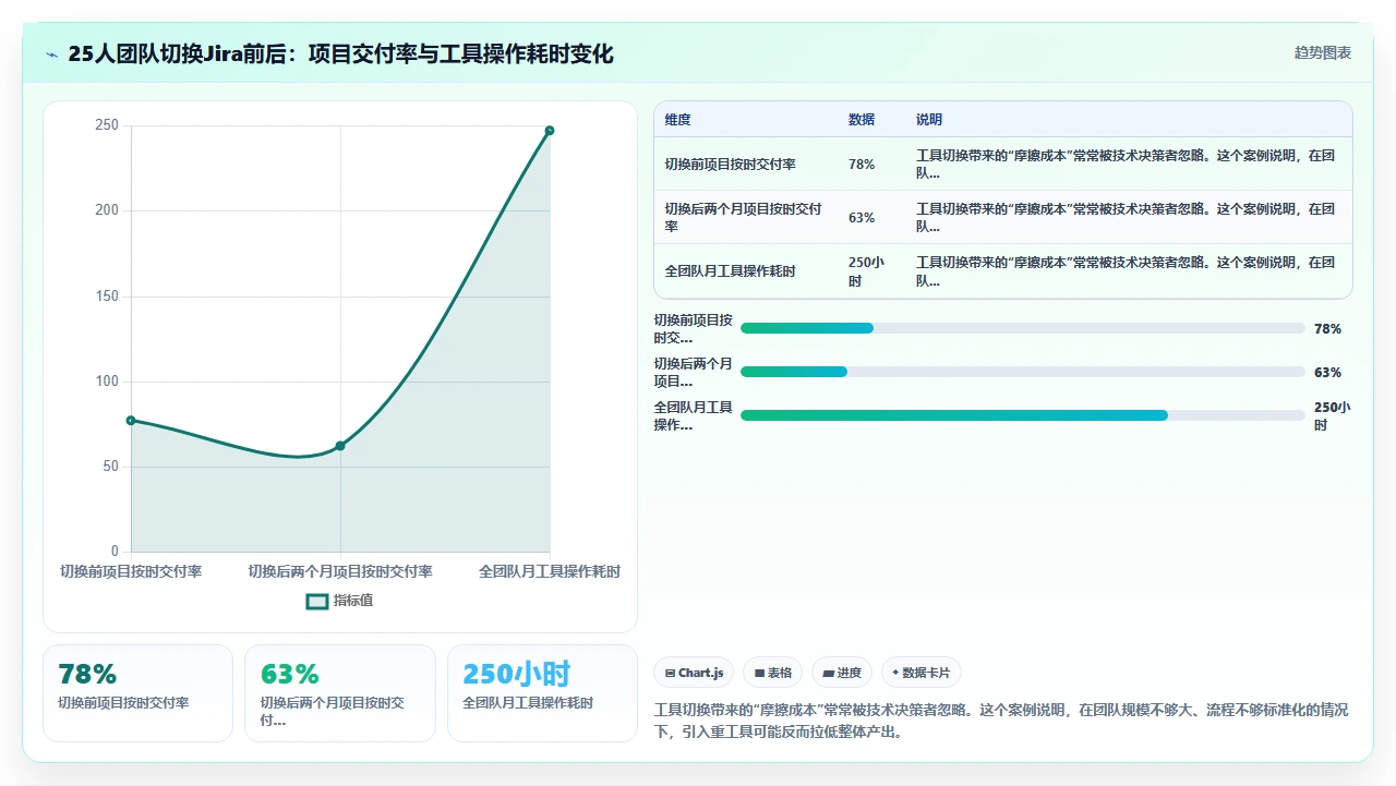 小团队别上jira,这个替代更轻