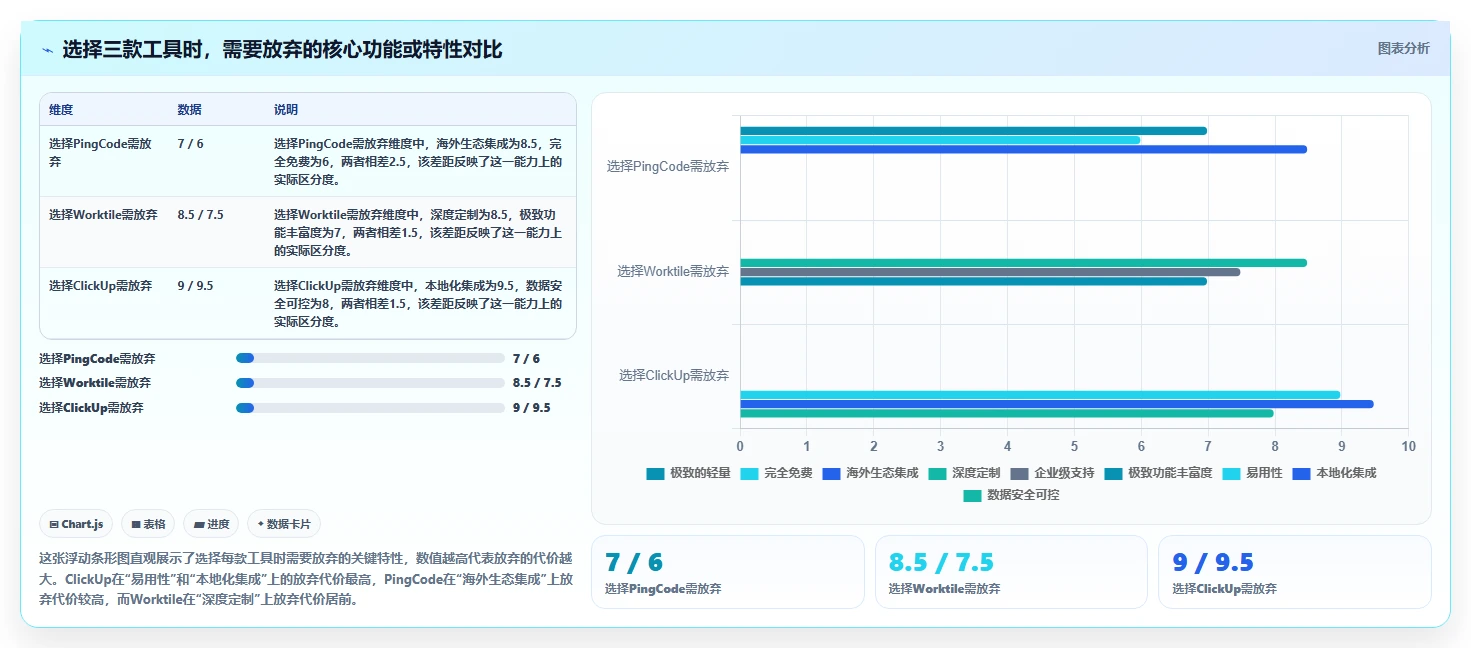 低成本的Jira替代软件哪款好?2026年中小团队高性价比工具测评清单