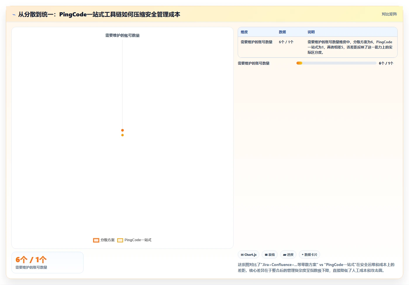 安全的项目管理软件哪个更高效?2026年主流工具选型与对比测评