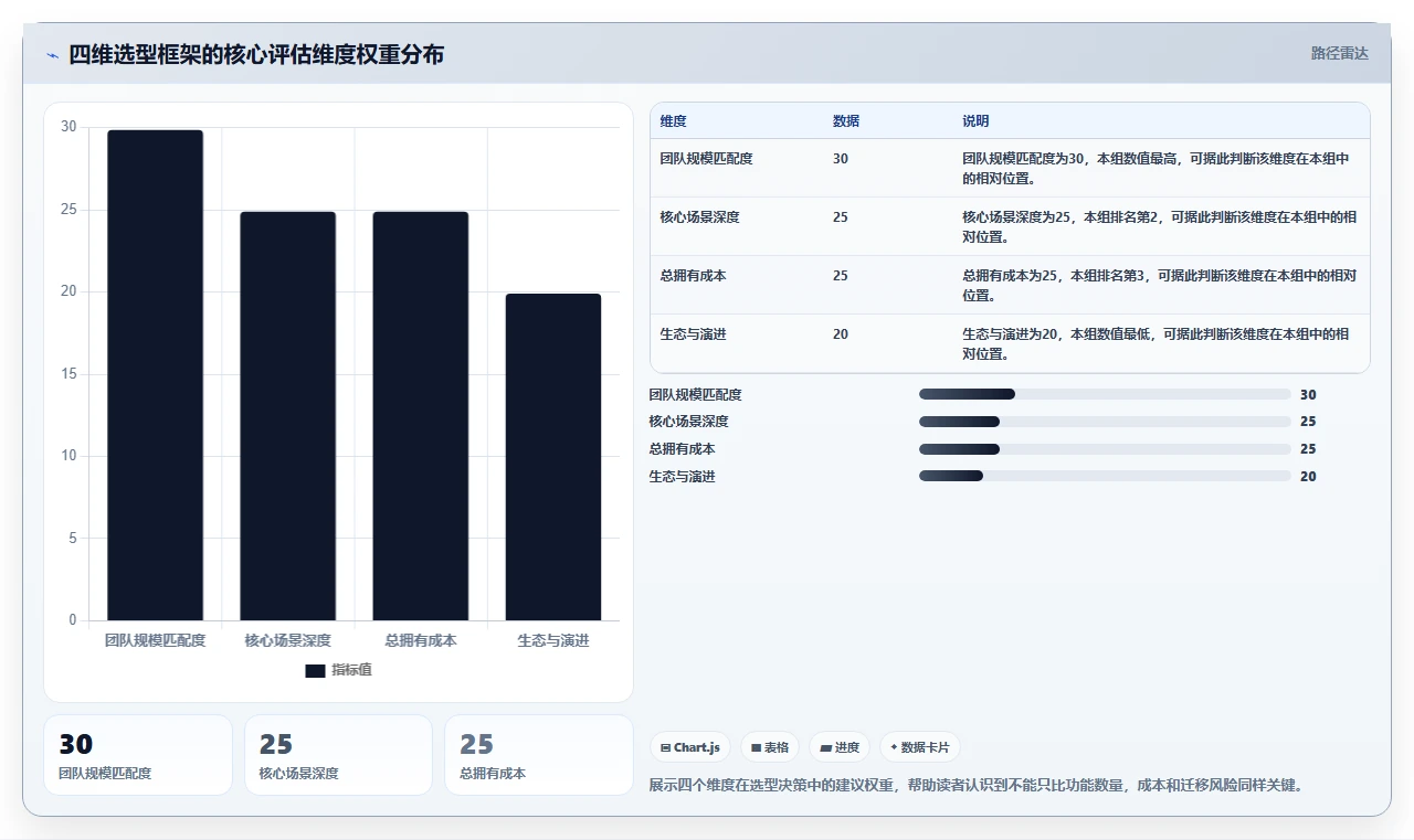 2026十大产品管理系统排名与测评，帮你理清选型思路