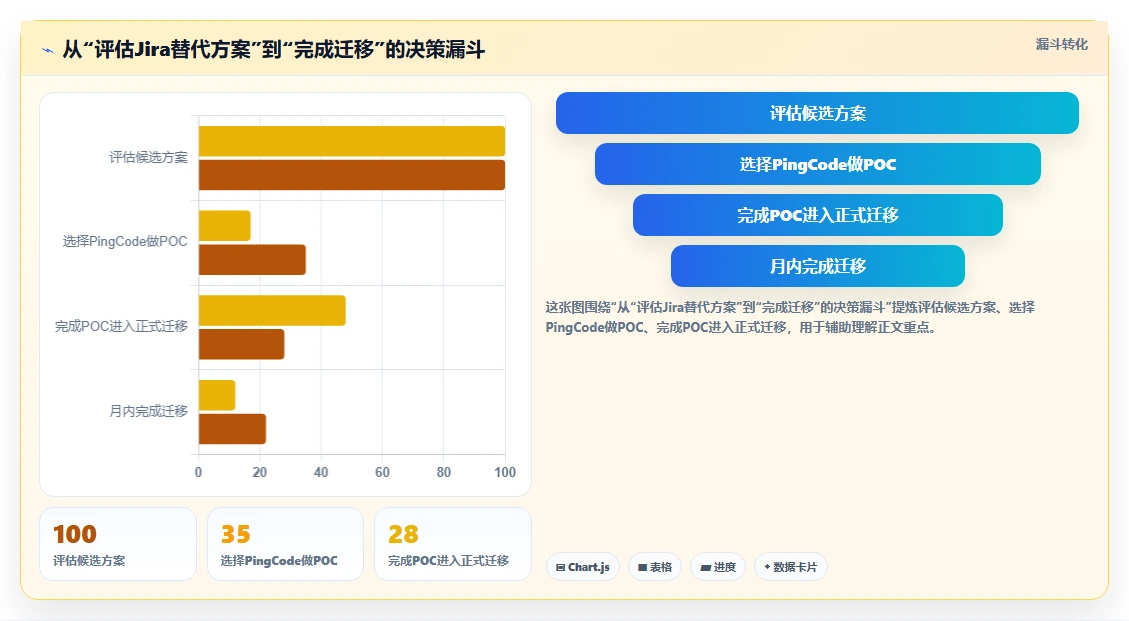 求推荐支持多项目管理的研发管理系统？2026年工具对比与选型清单
