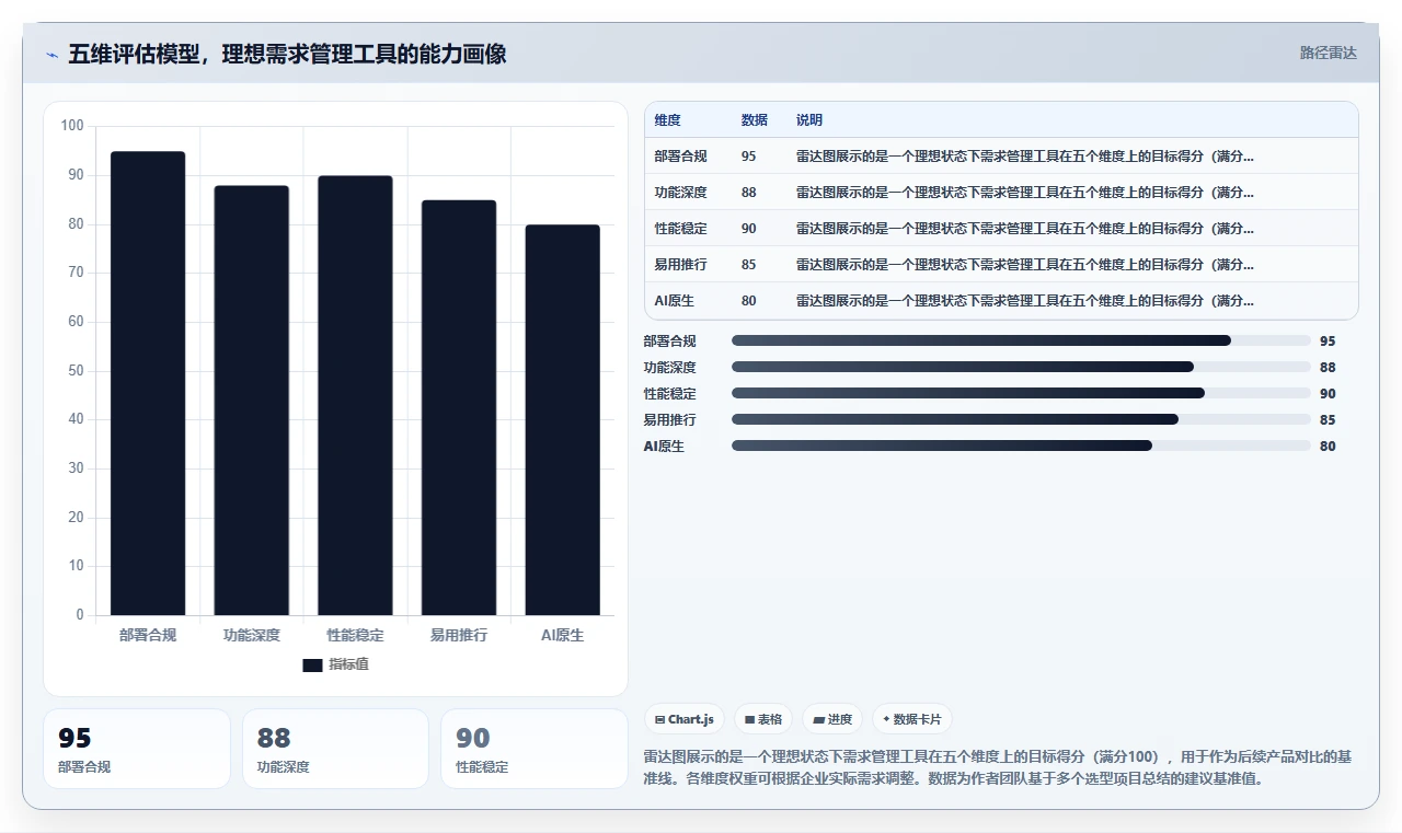 2026支持公有云部署的需求管理工具哪家好?选型对比与测评指南
