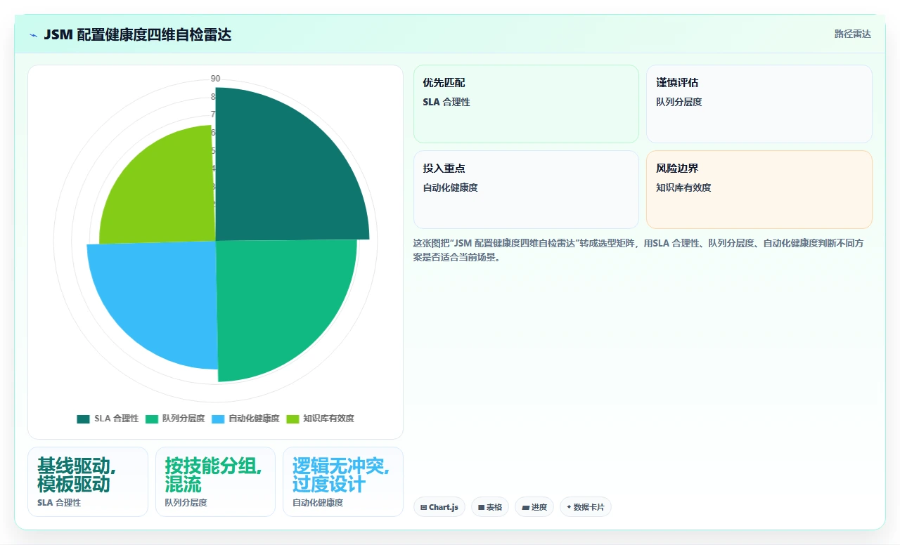 jira服务台设置,影响了IT响应速度