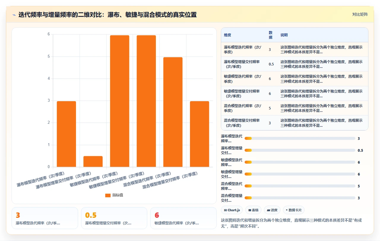 瀑布开发不是不迭代,是节奏不同