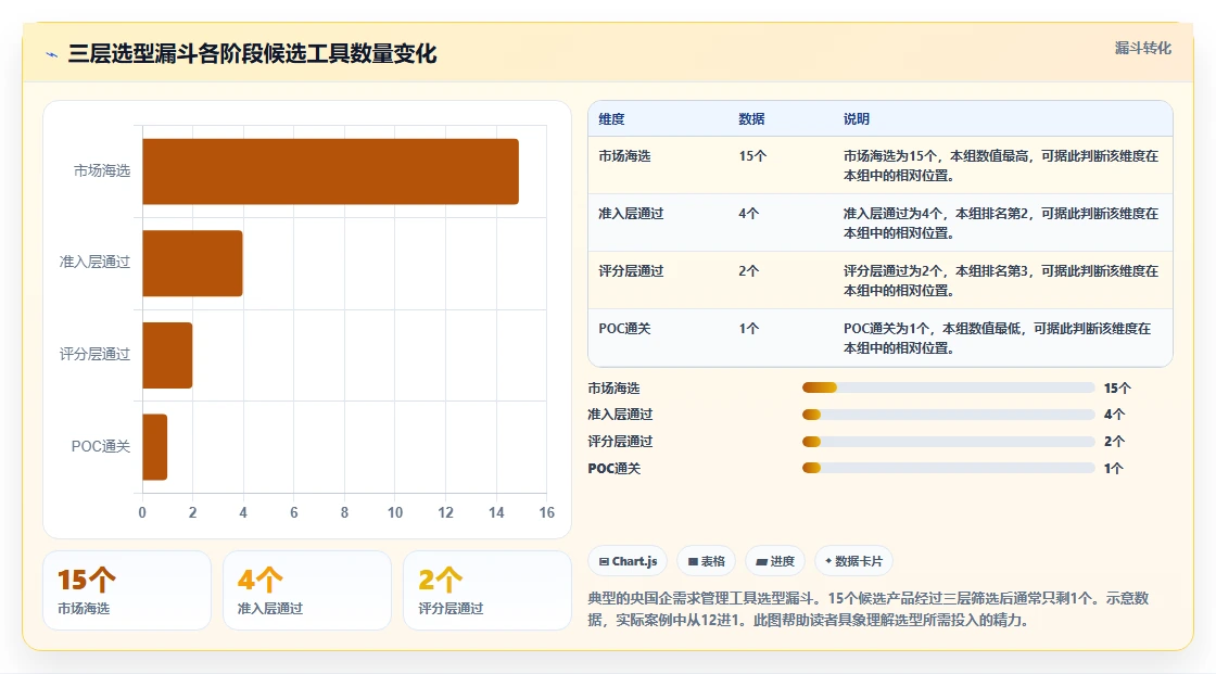 央国企需求管理工具选哪个？这篇2026年多维度对比测评提供选型清单