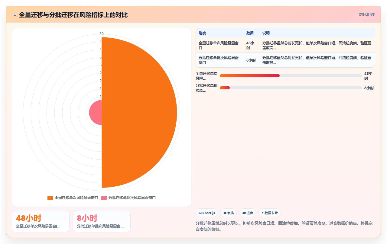 从jira迁移,我们忘了导出附件导致事故