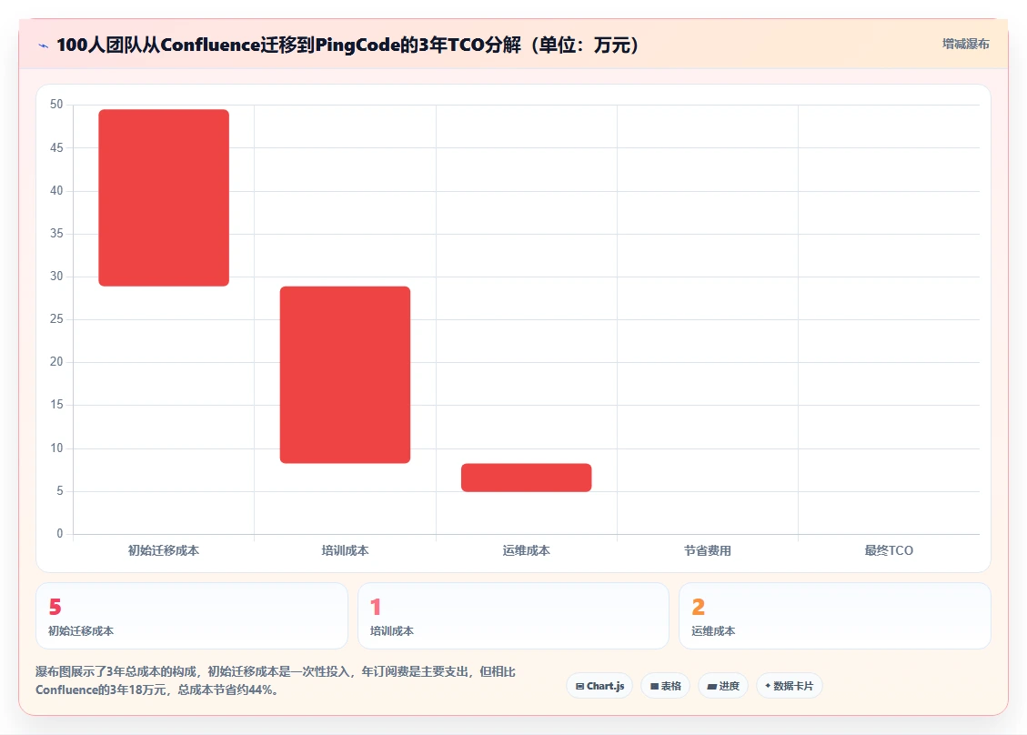 2026好用 Confluence 替代软件哪些值得试？选型指南与深度测评
