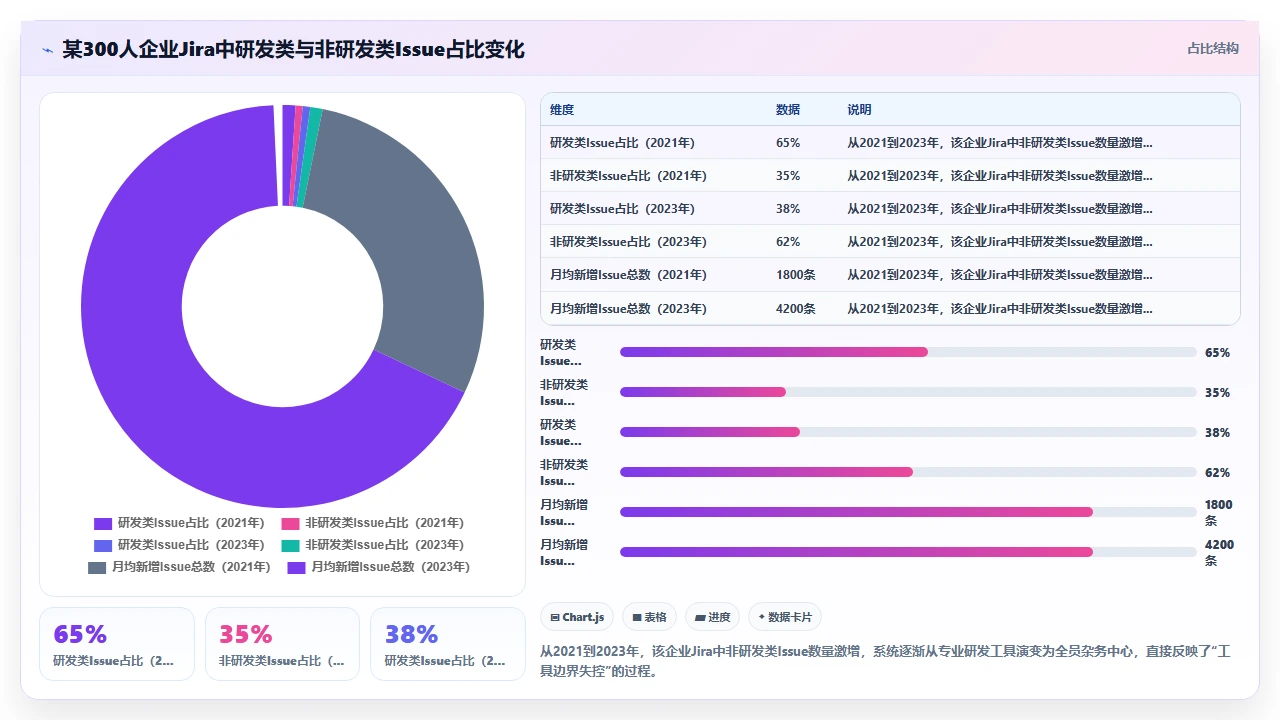 别把jira当成全员任务中心